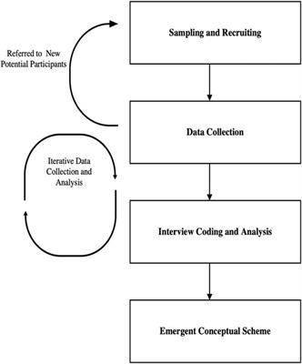 Unfinished Paths—From Blockchain to Sustainability in Supply Chains